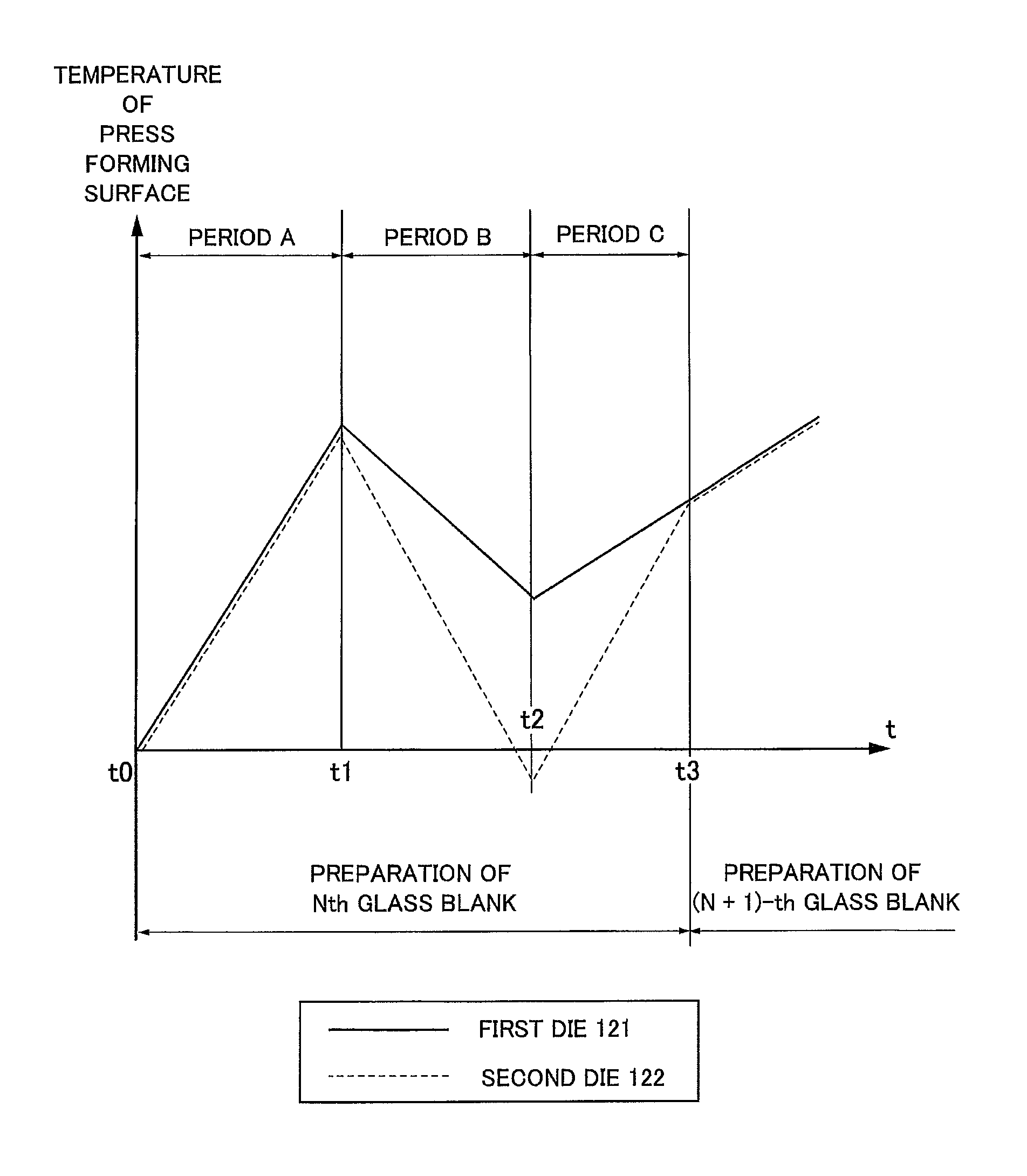 Manufacturing method of glass blank for magnetic disk, manufacturing method of glass substrate for magnetic disk, glass blank for magnetic disk, glass substrate for magnetic disk, and magnetic disk