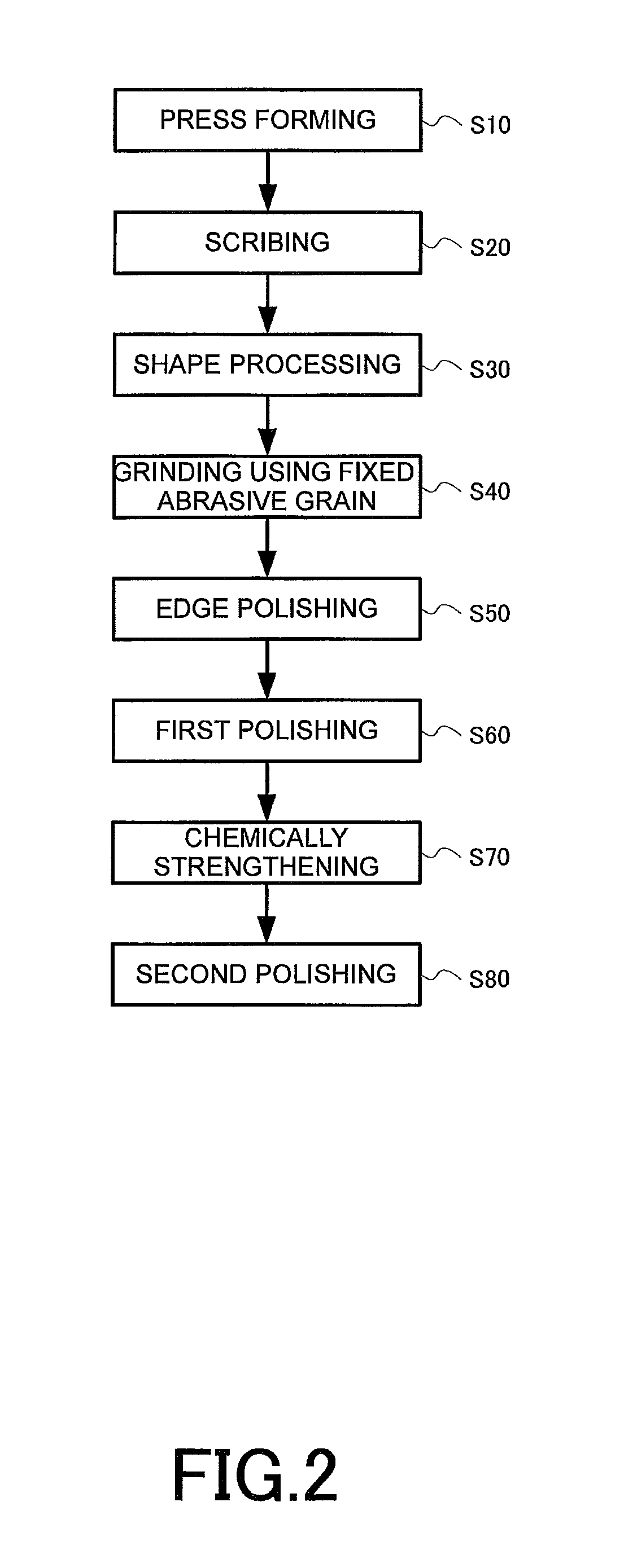 Manufacturing method of glass blank for magnetic disk, manufacturing method of glass substrate for magnetic disk, glass blank for magnetic disk, glass substrate for magnetic disk, and magnetic disk