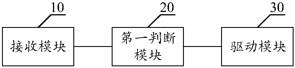 Control method and device for vehicle hidden type door handle and controller