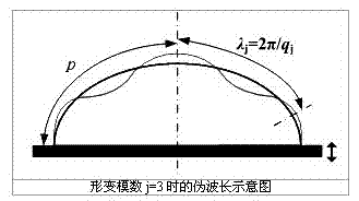 Control method and device for dropwise condensation heat-transferring property of super-hydrophobic surface