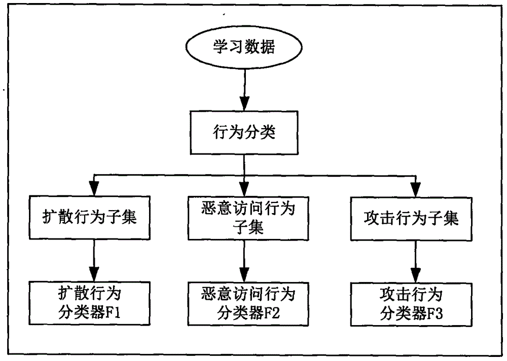 Scheme for mining abnormal behaviour of industrial internet