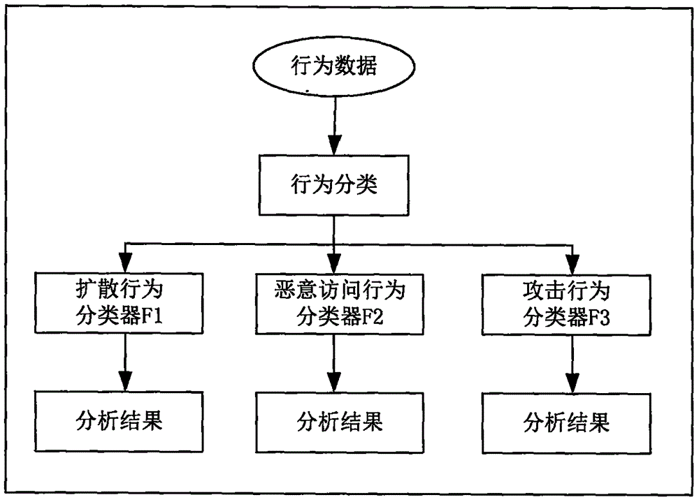 Scheme for mining abnormal behaviour of industrial internet