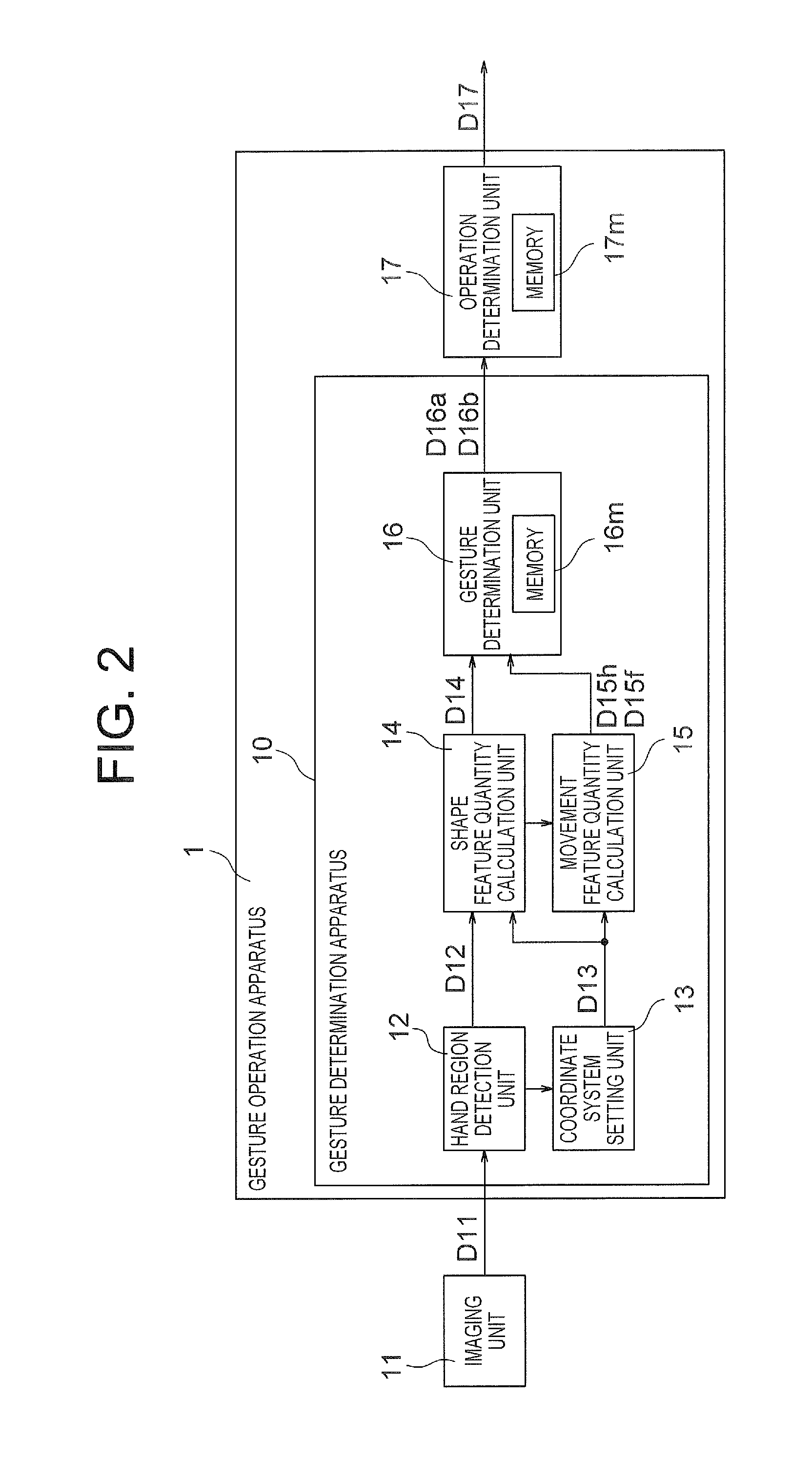 Gesture determination apparatus and method, gesture operation apparatus, program, and recording medium