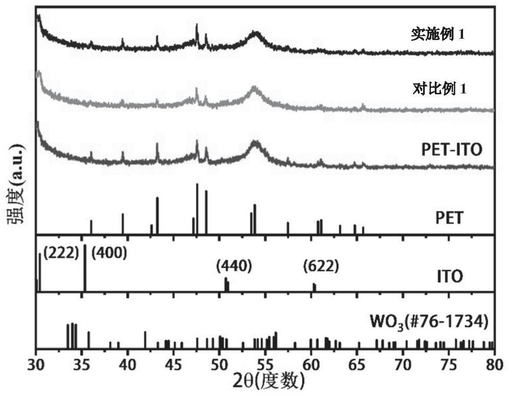 Electrochromic film layer structure as well as preparation method and application thereof