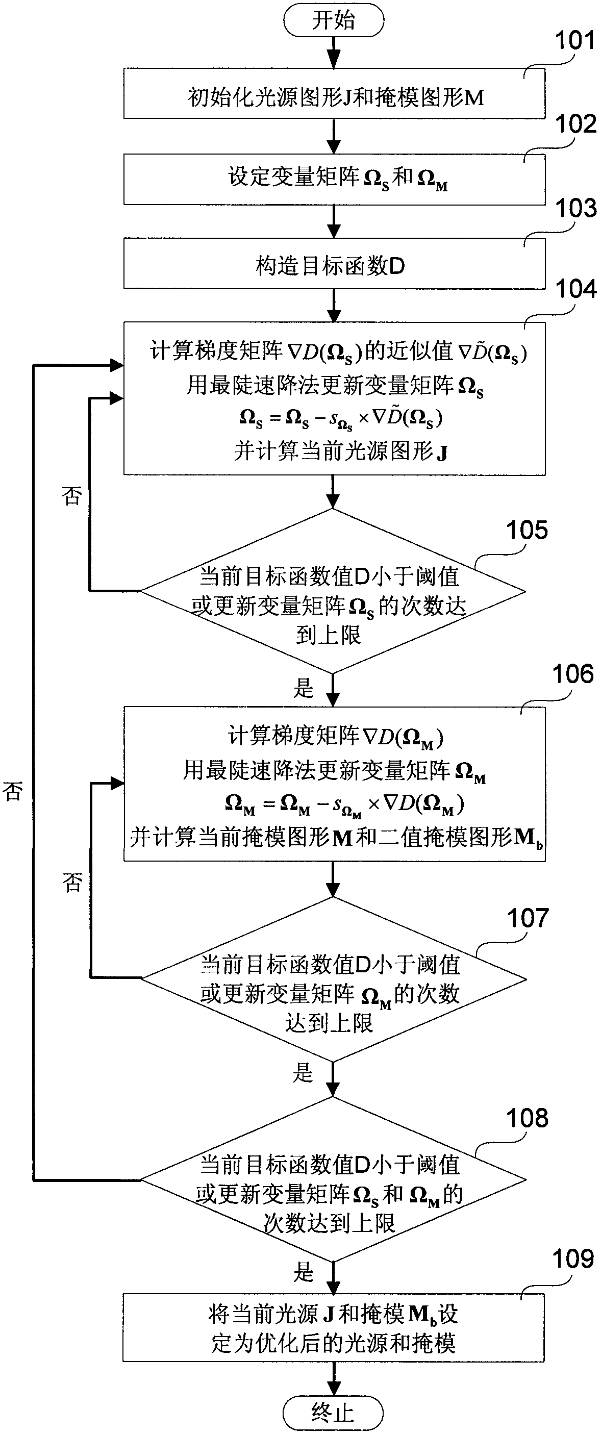 Light source and mask alternate optimization method based on Abbe vector imaging model