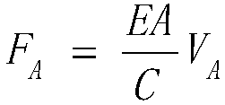 A dynamic penetrometer automatically considering energy correction and dynamic response