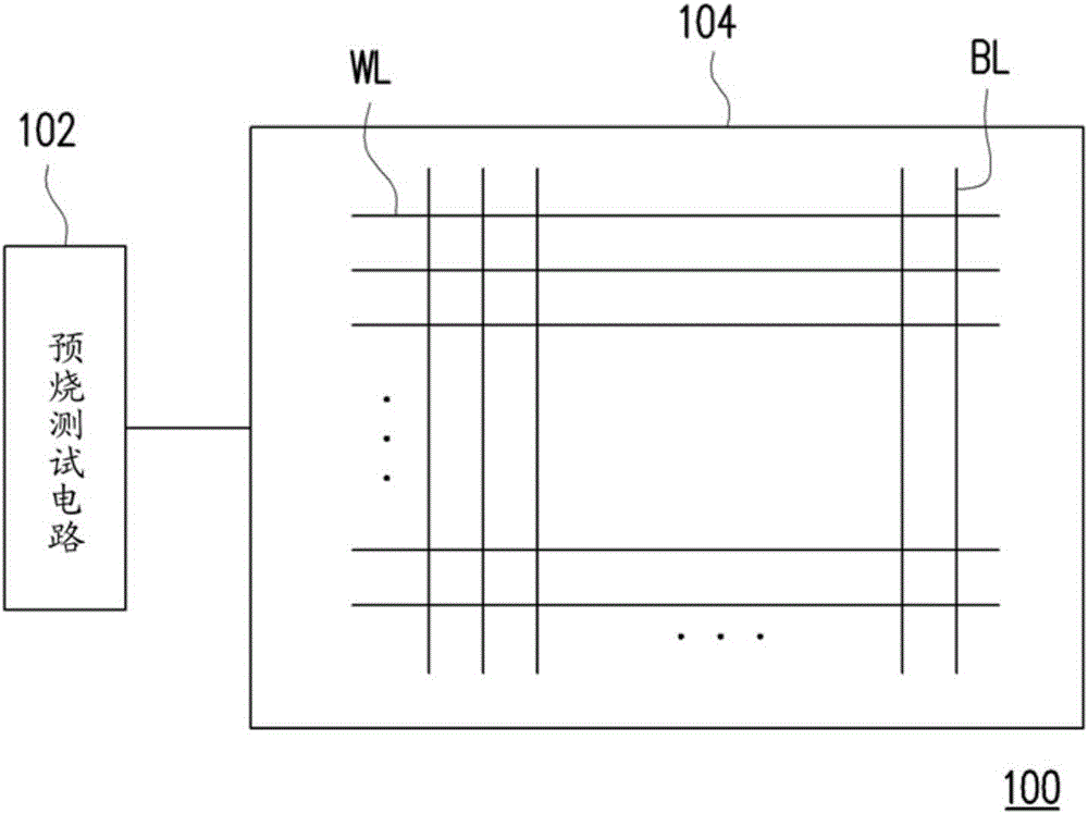 Wafer level dynamic pre-burning test method