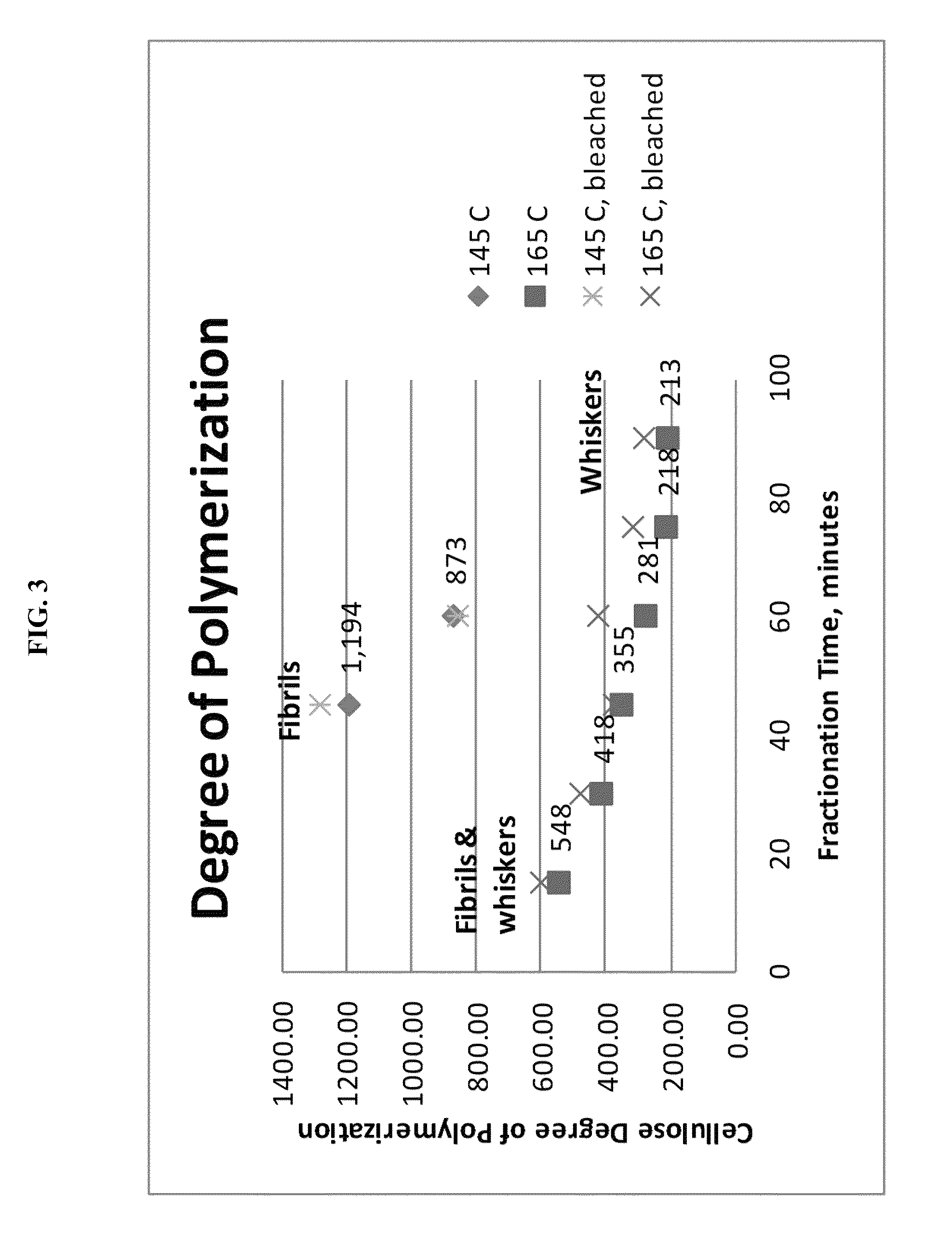 Sulfite-based processes for producing nanocellulose, and compositions and products produced therefrom