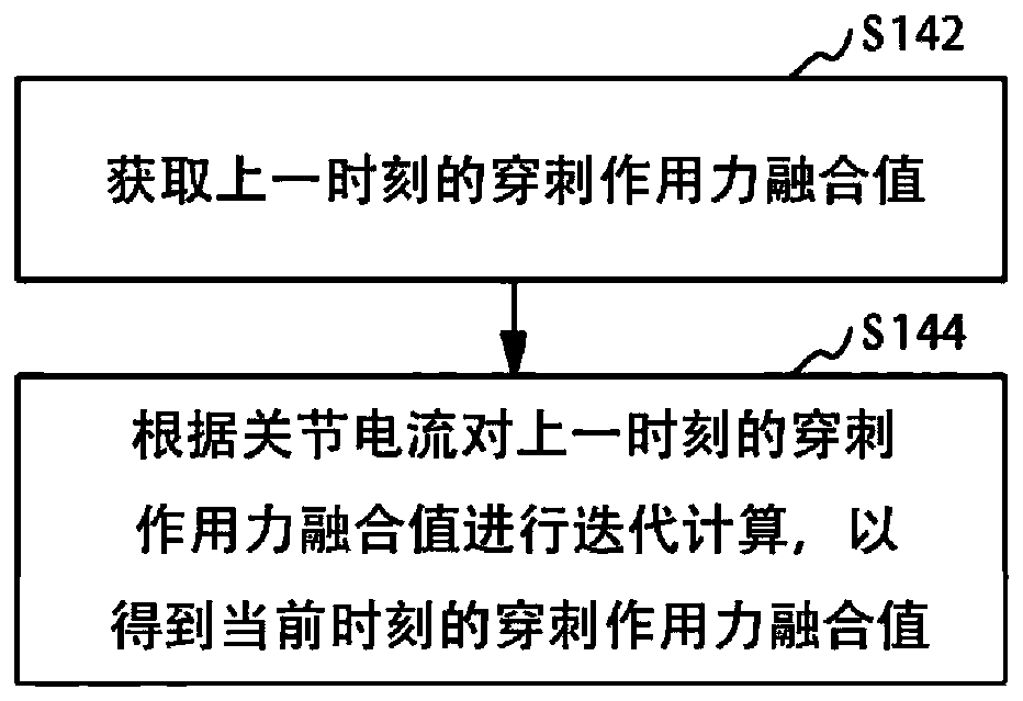 Puncture abnormality detection method, device, puncture device and computer storage medium