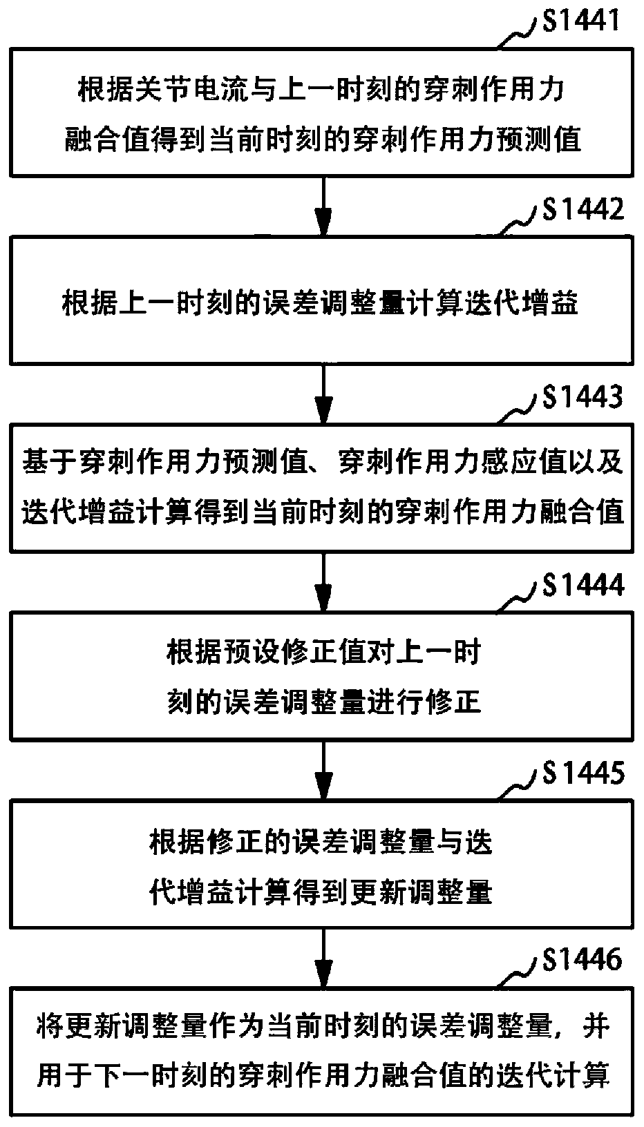 Puncture abnormality detection method, device, puncture device and computer storage medium