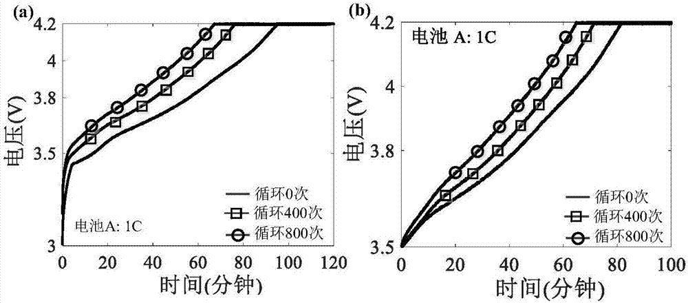 Power battery state of health on-line monitoring method