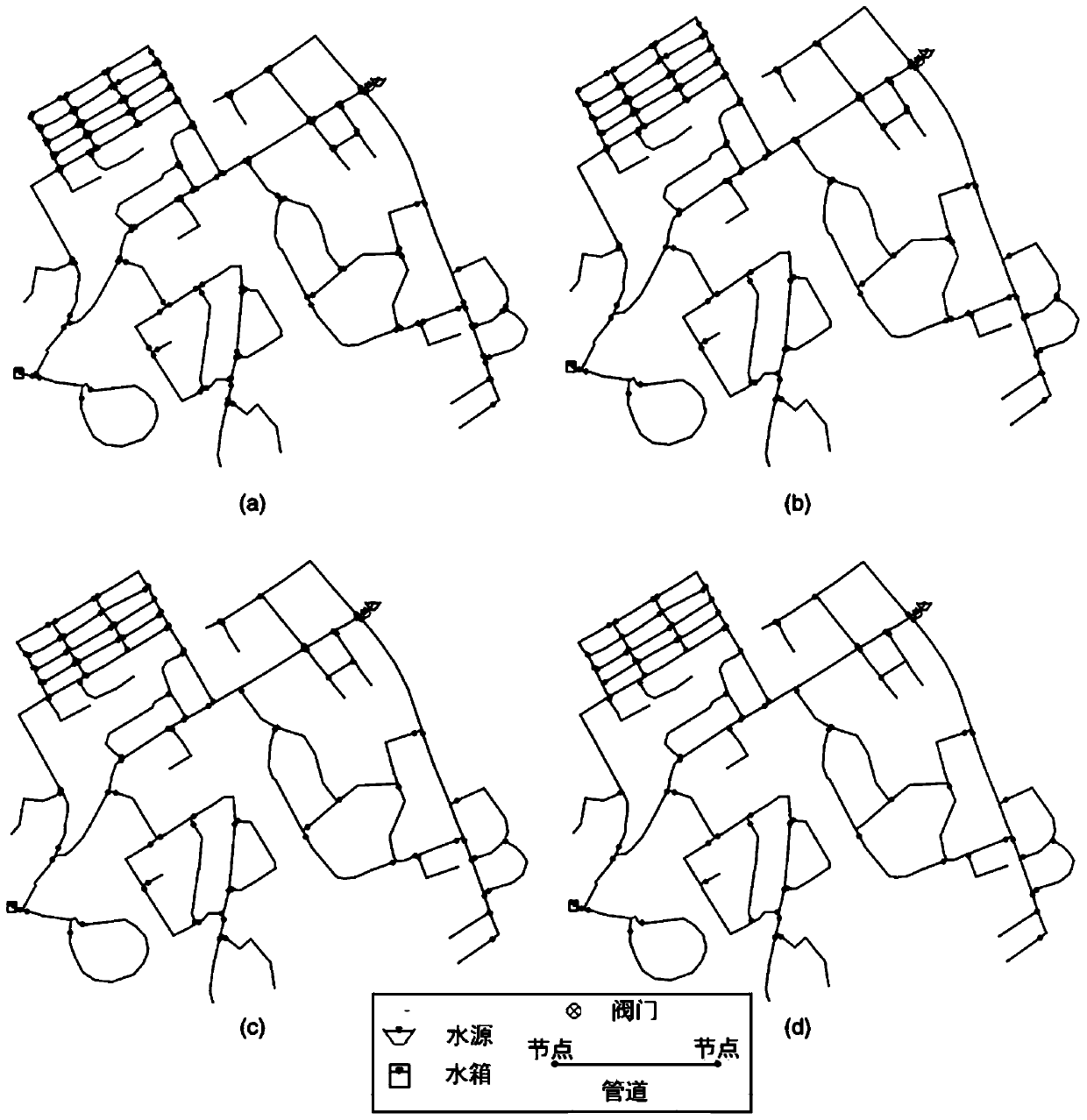 A water supply network key valve identification method