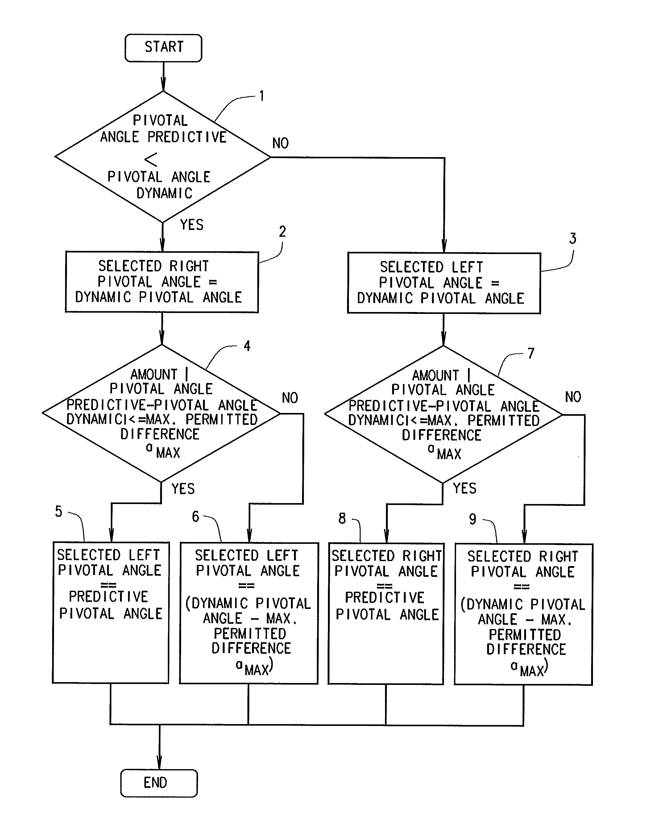 Device and a method for determining control parameters to adjust the light distribution of a right headlight and a left headlight when driving through a curve