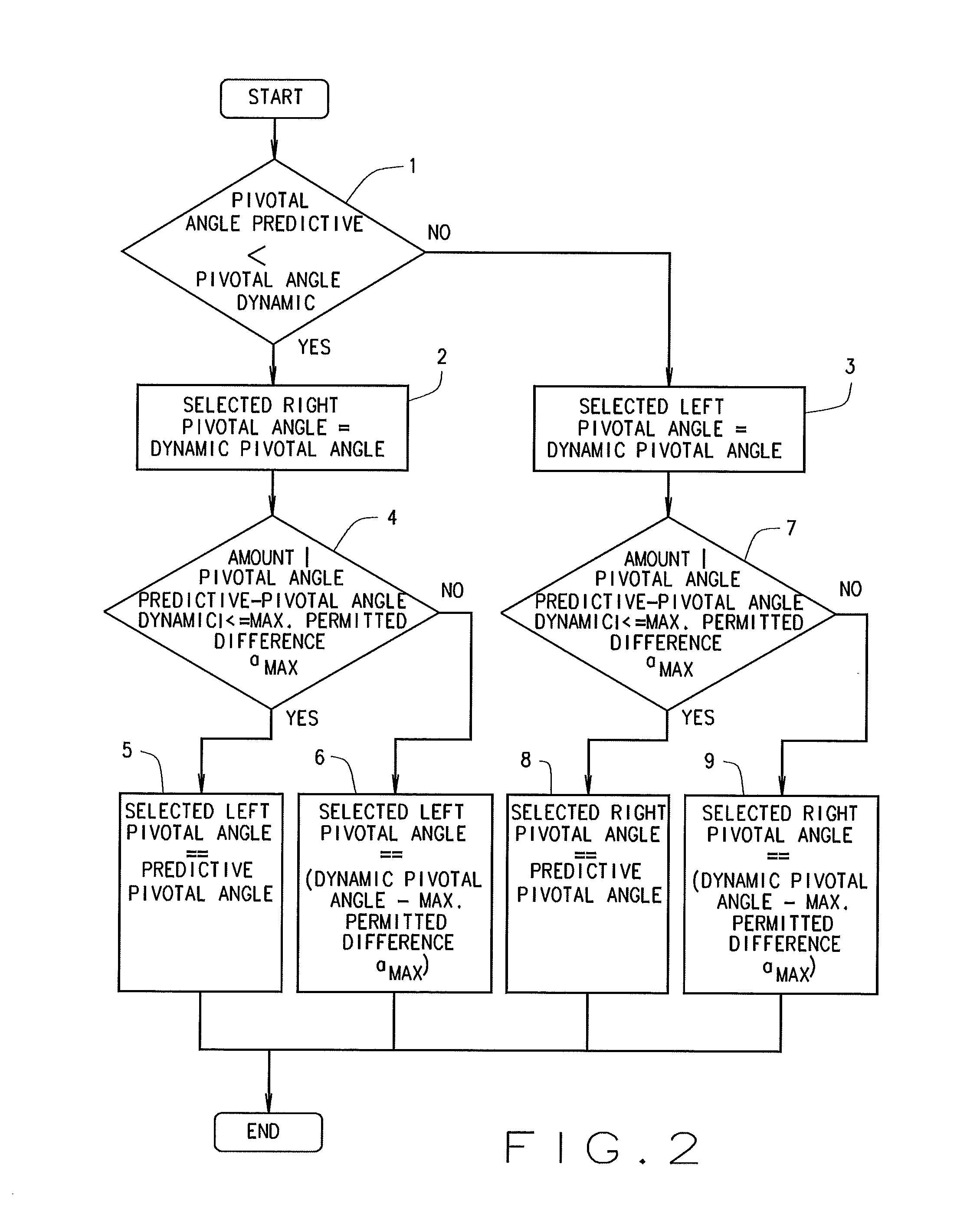 Device and a method for determining control parameters to adjust the light distribution of a right headlight and a left headlight when driving through a curve