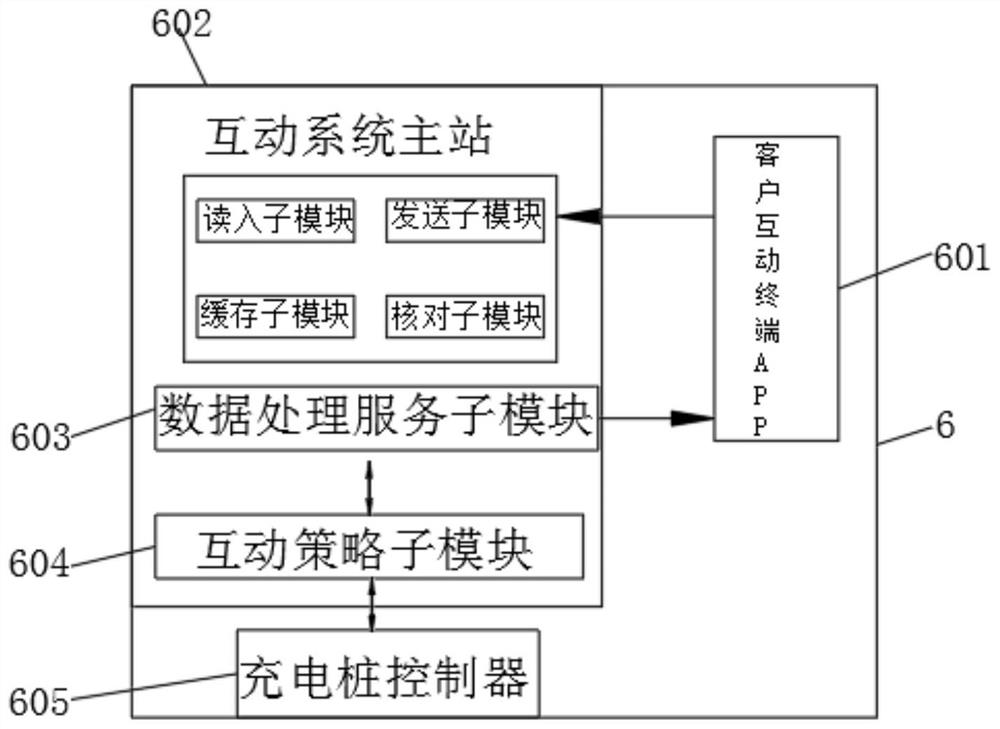 Electric vehicle charging pile load interactive control system and application method thereof