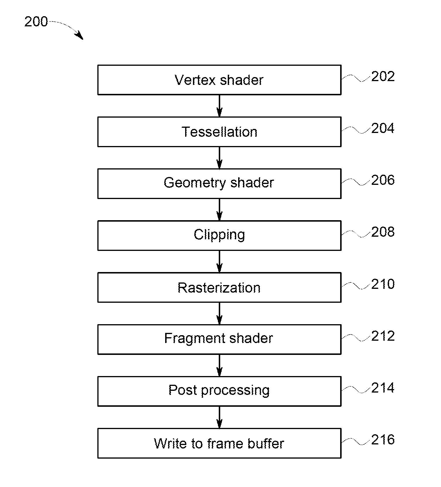 Avionics display system