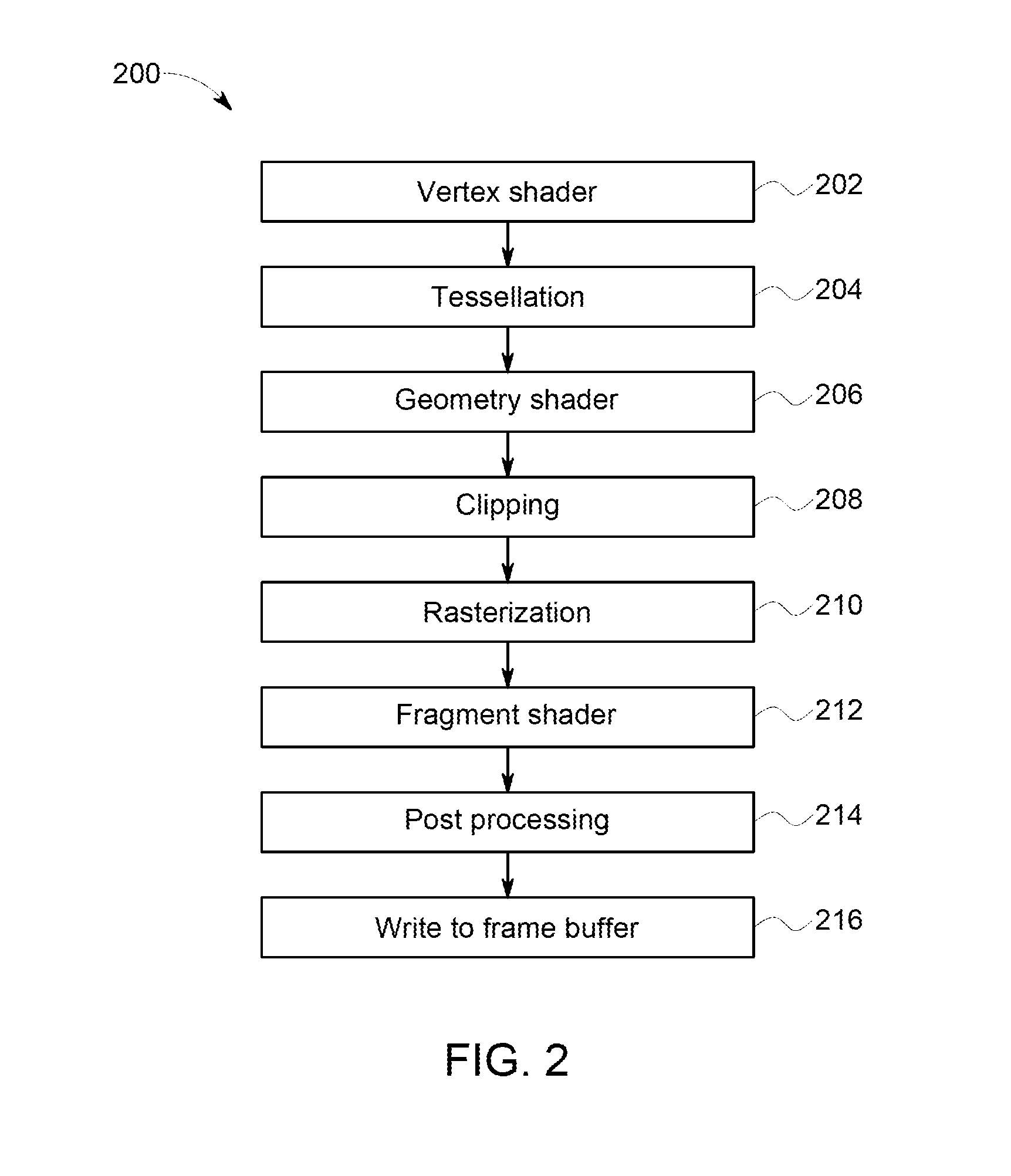 Avionics display system