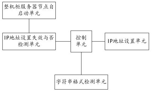 A method and system for detecting and resetting IP addresses of server nodes in a complete cabinet