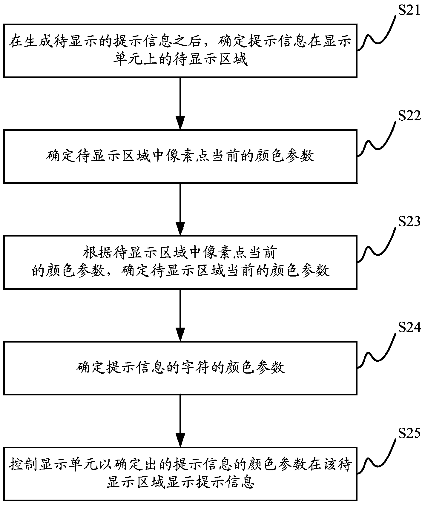 Image processing method and device and electronic device