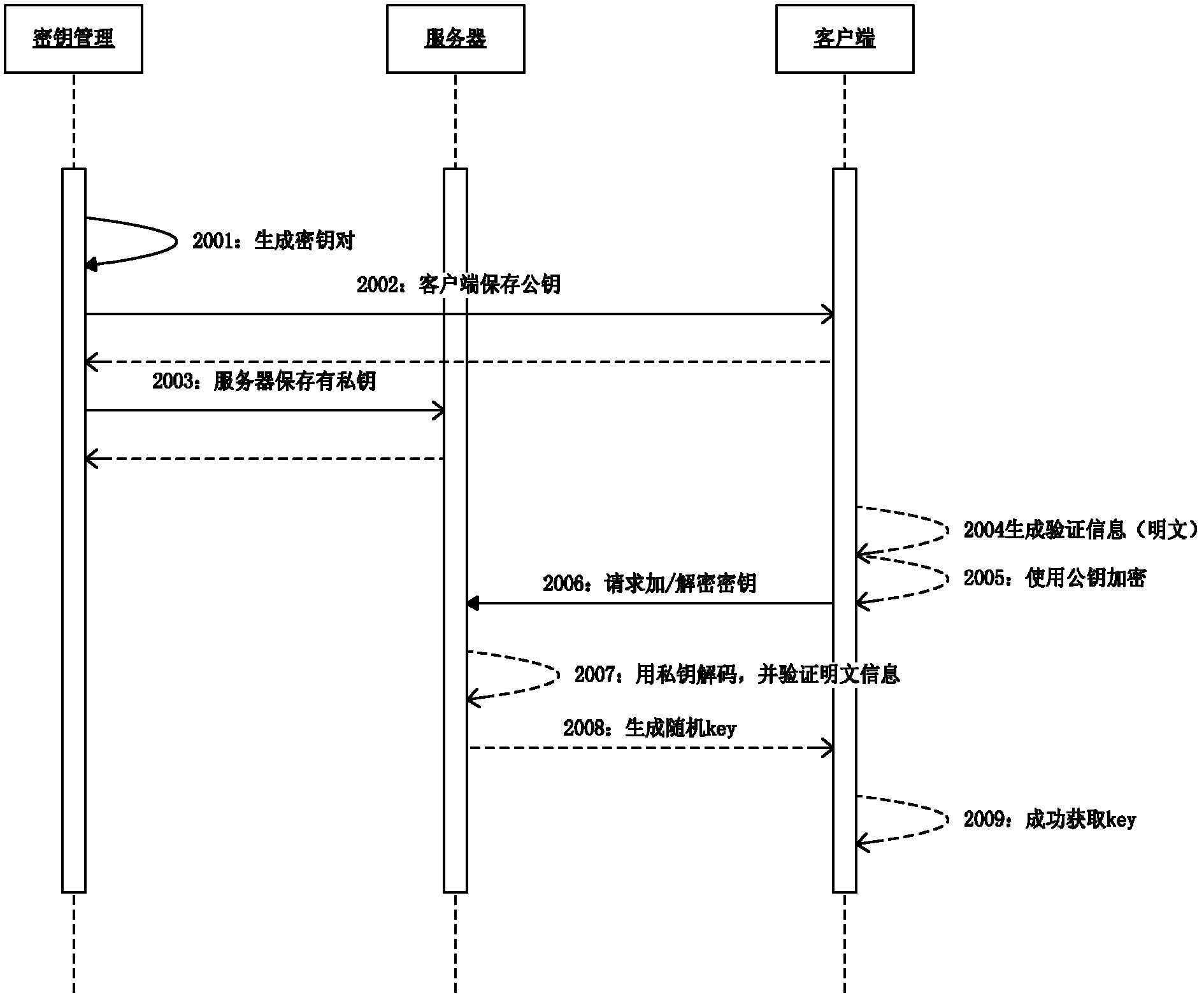 TLV (Threshold Limit Value) based data transmission method and system thereof