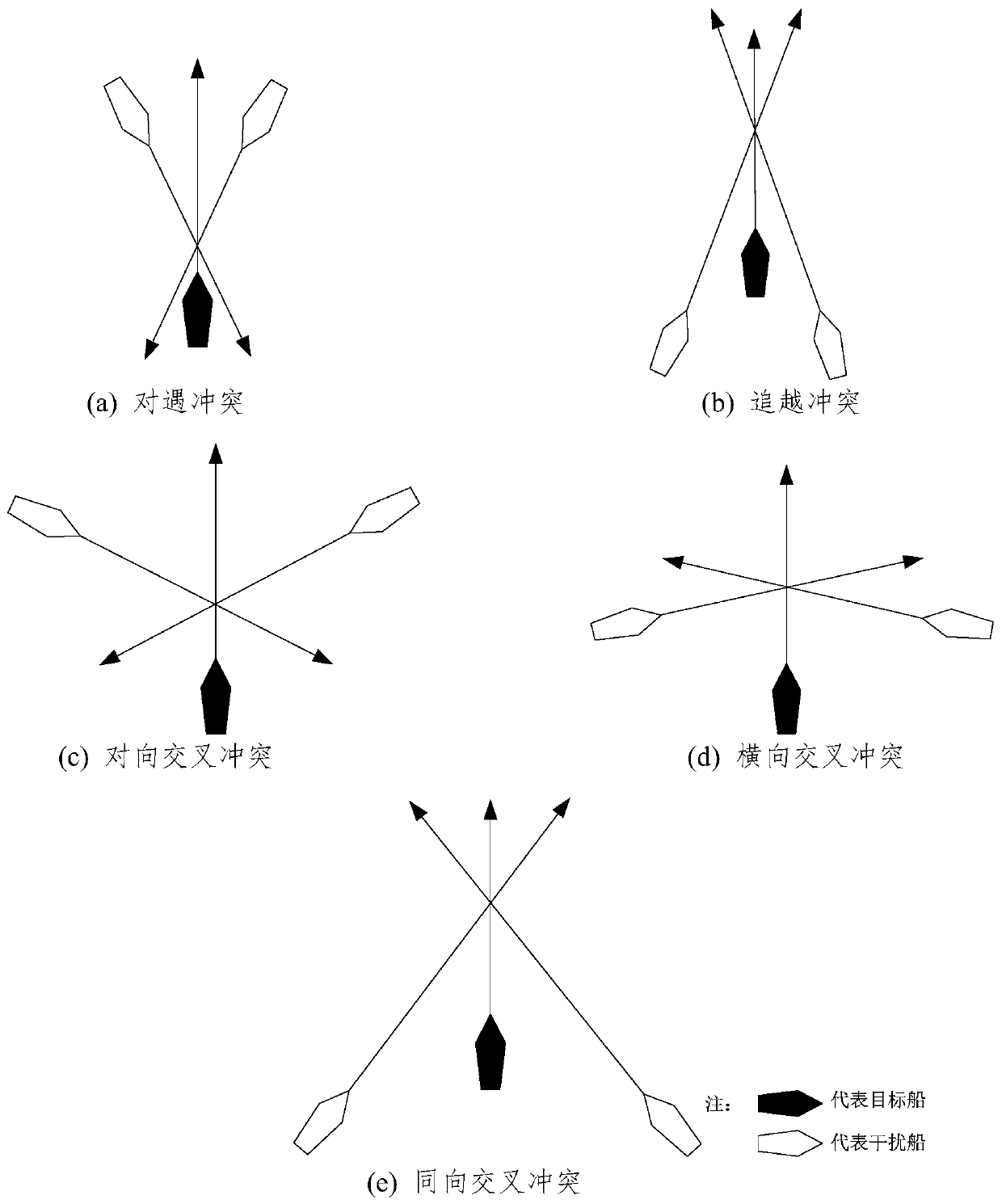 Ship cluster situation analysis method under conflict meeting situation