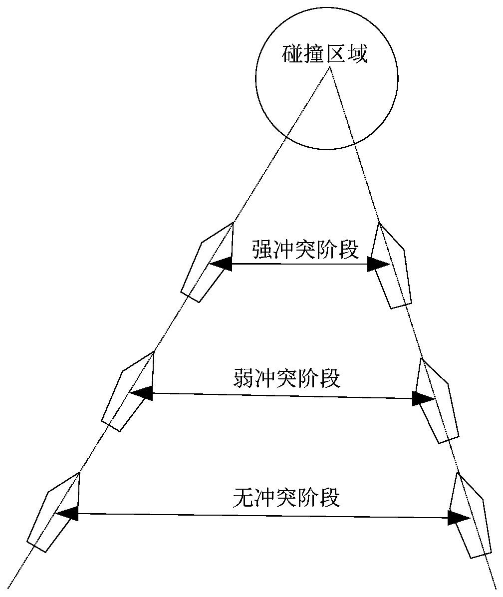 Ship cluster situation analysis method under conflict meeting situation