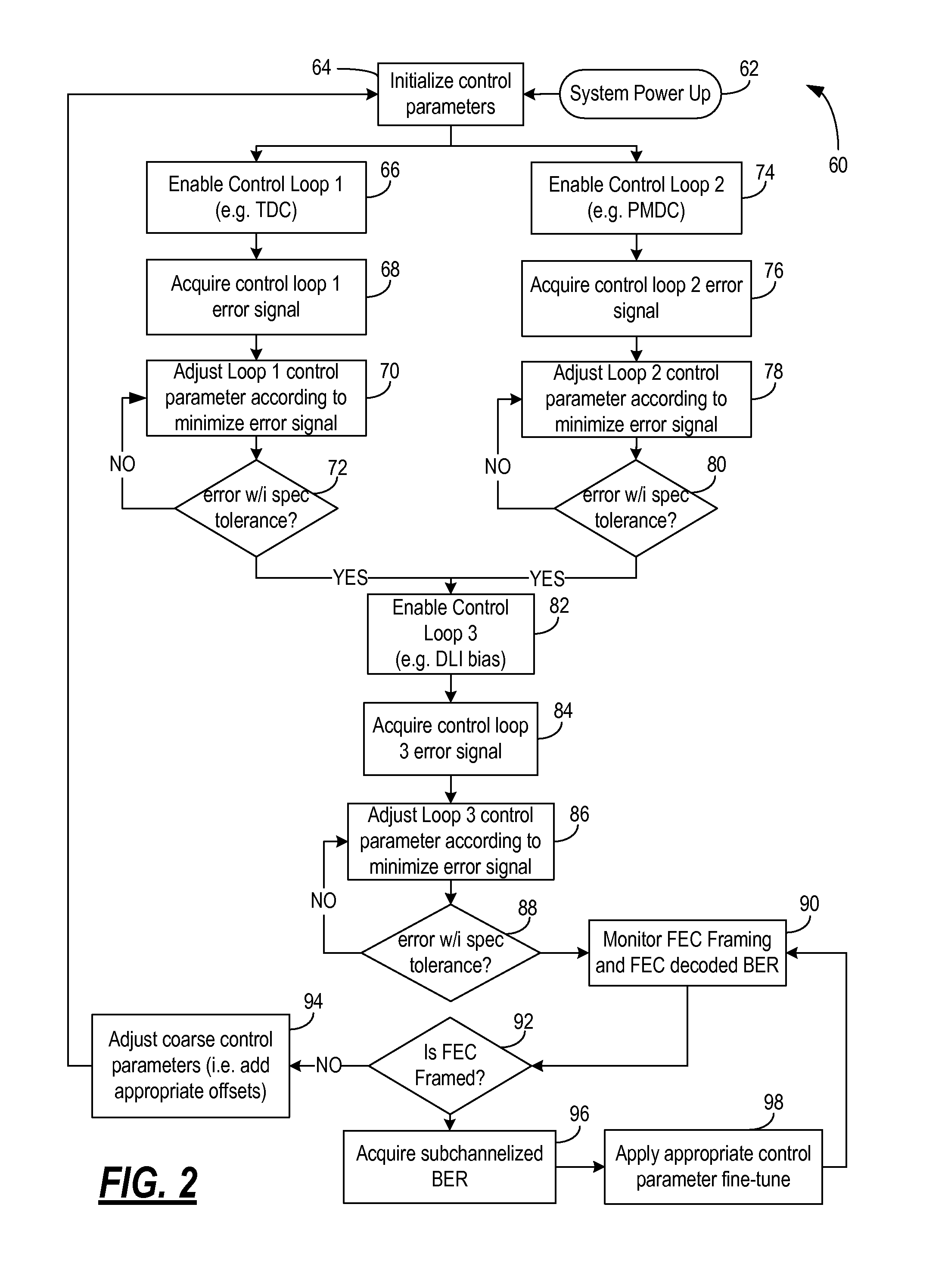 Systems and methods for communication system control utilizing corrected forward error correction error location identifiers