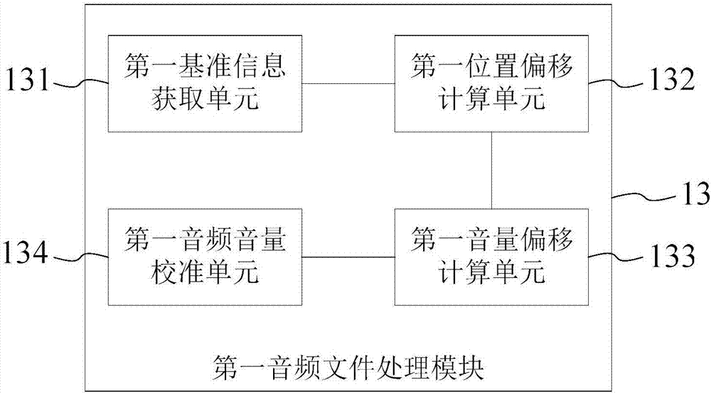 Audio playing method and system, mobile terminal, and WIFI earphone