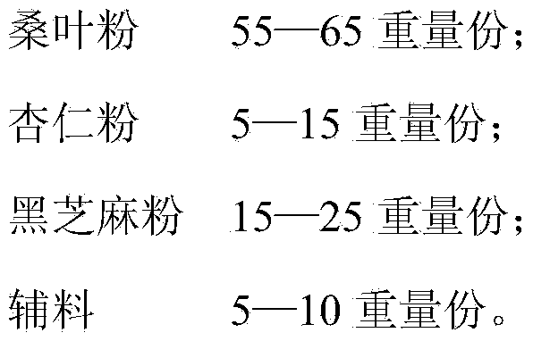 Black sesame paste powder health-care food containing folium mori and almond and preparation method thereof