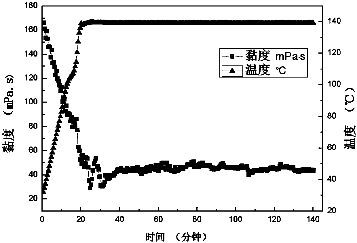 Salt-tolerant Gemini cation VES (Viscoelastic Surfactant) as well as preparation method thereof and salt-tolerant clean fracturing fluid