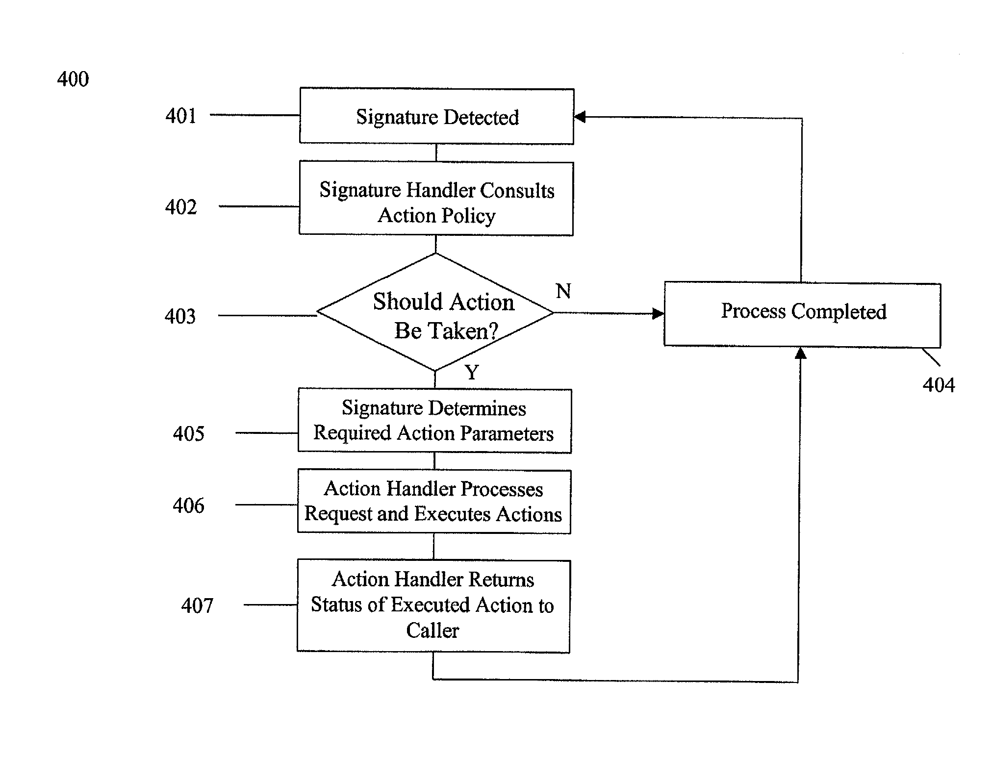 Computer security and management system