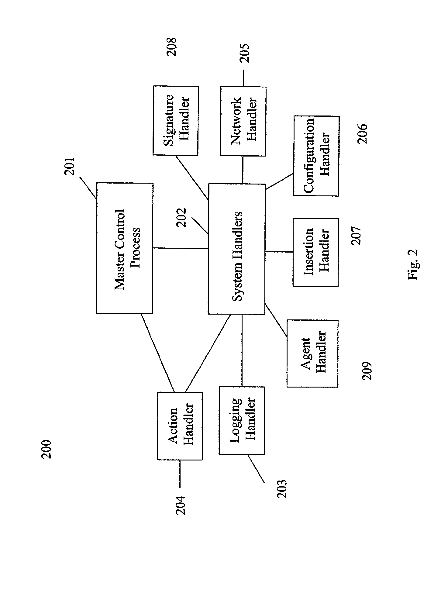 Computer security and management system