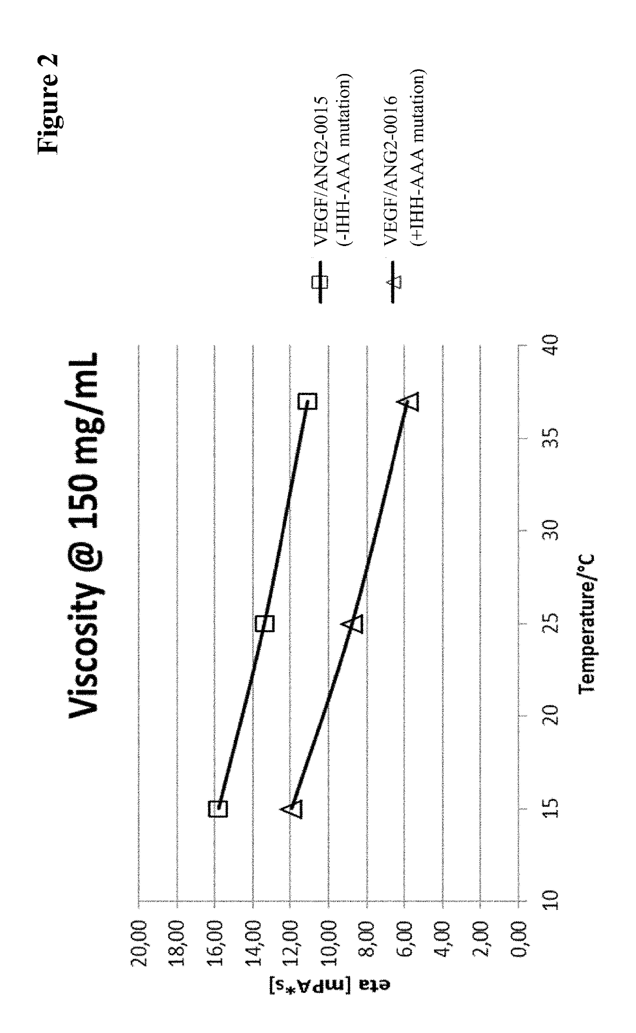 Fc-region variants with improved protein a-binding