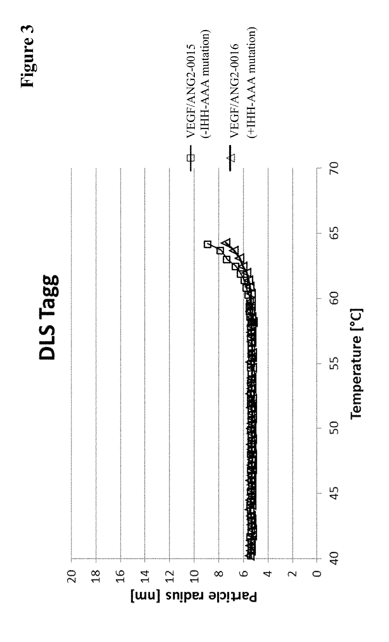 Fc-region variants with improved protein a-binding