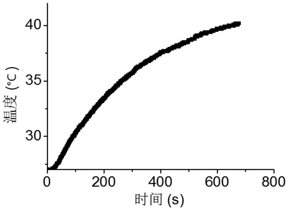 A kind of photothermal preparation based on biliverdin, its preparation method and application