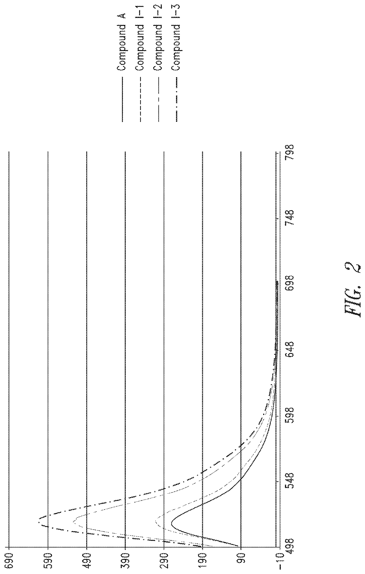 Ultra bright dimeric or polymeric dyes with rigid spacing groups