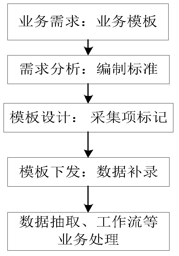 A method of making xbrl report based on word