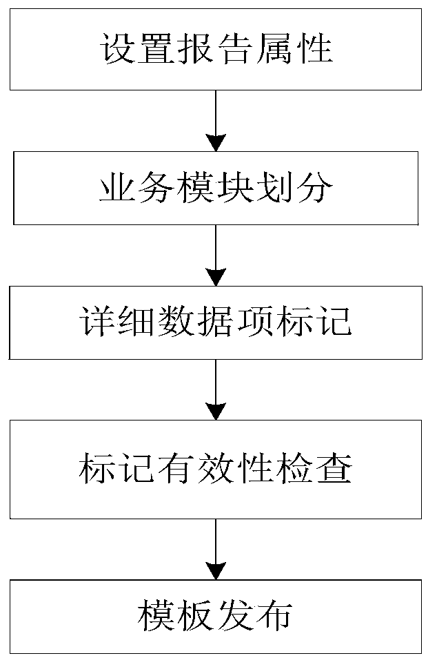 A method of making xbrl report based on word