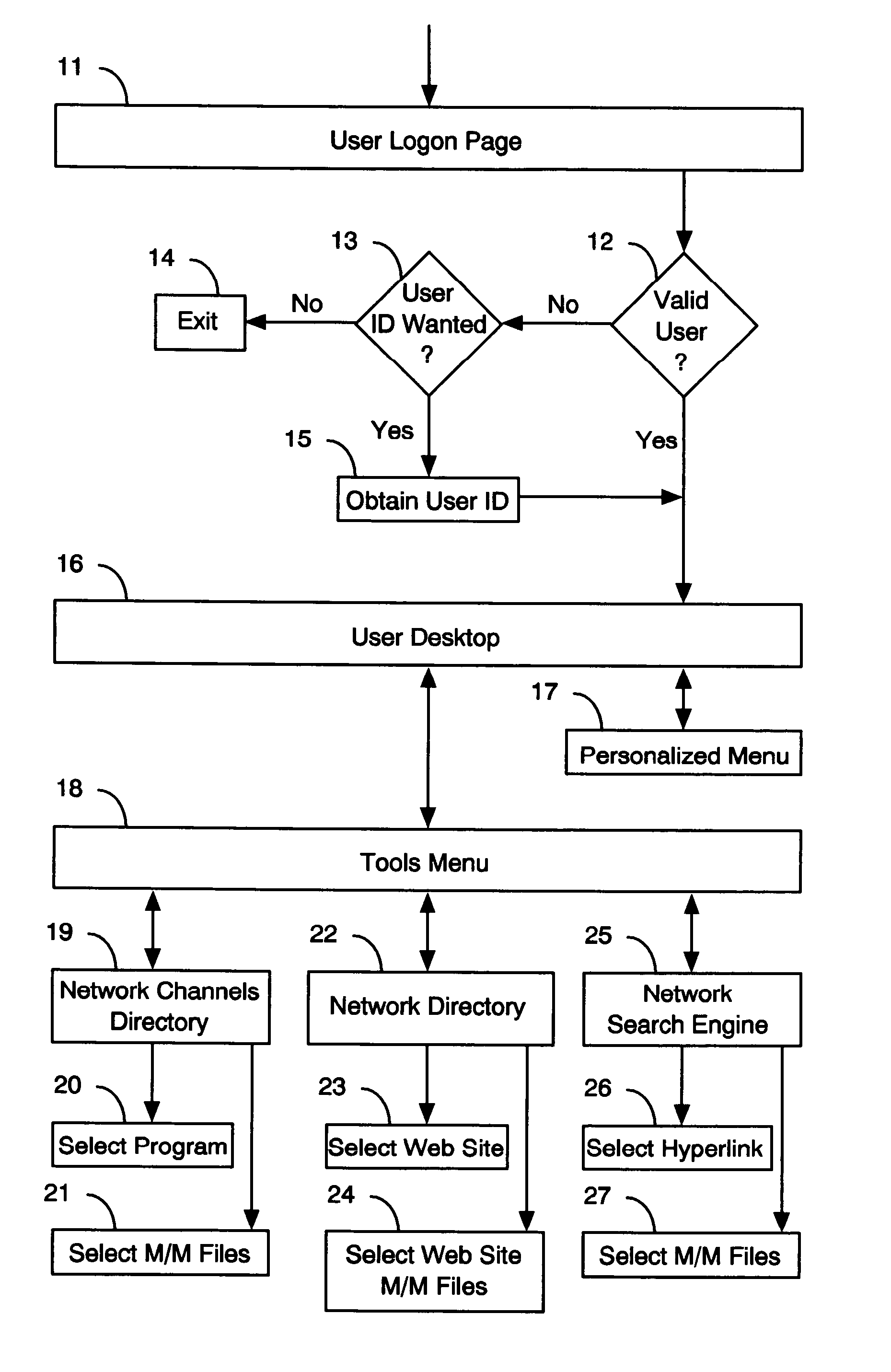 Broadcast network platform system