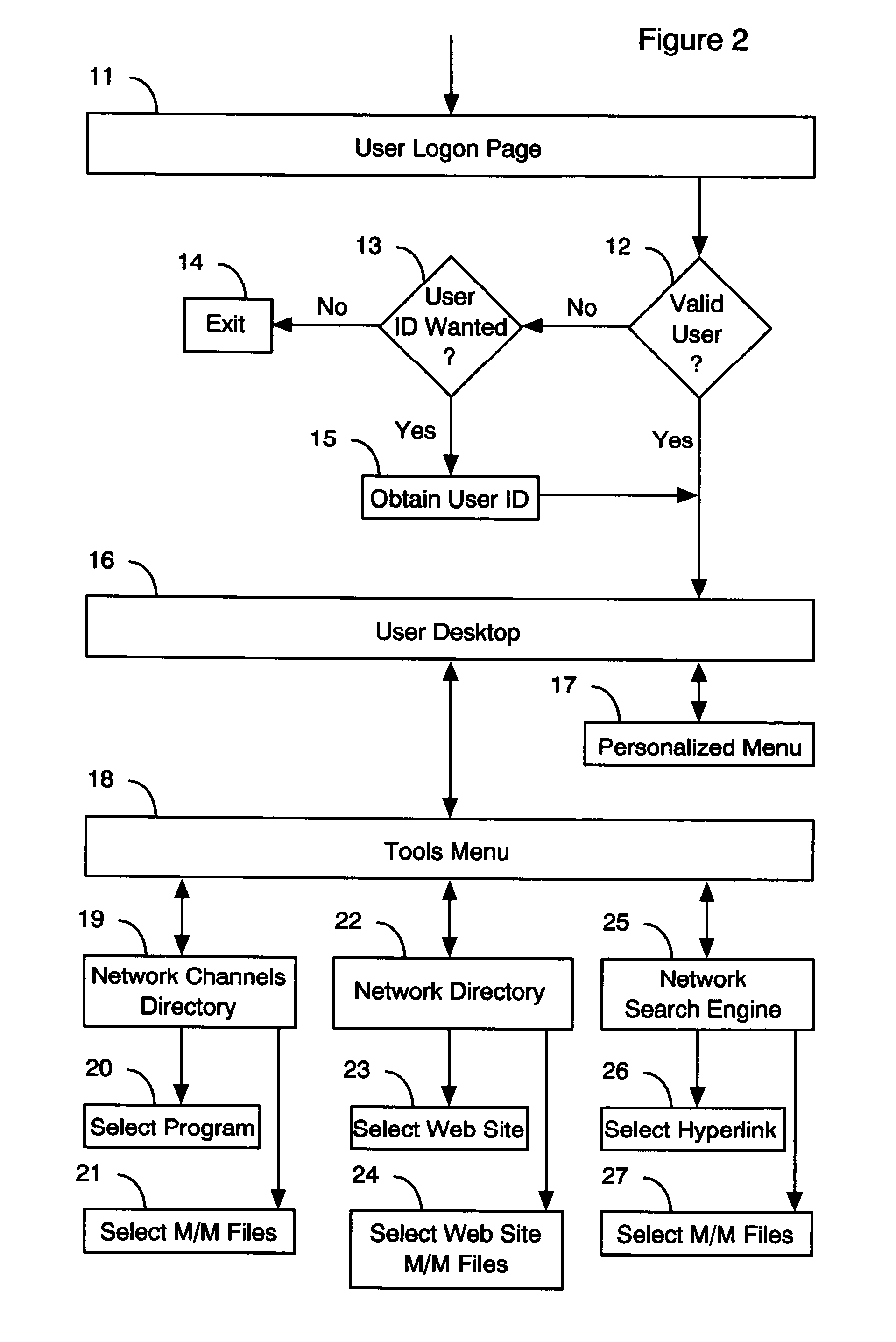 Broadcast network platform system