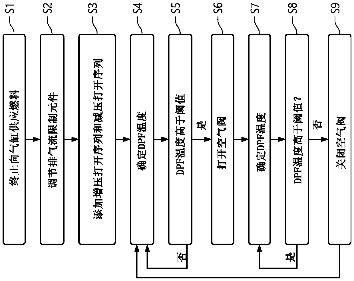 A system for improved engine braking