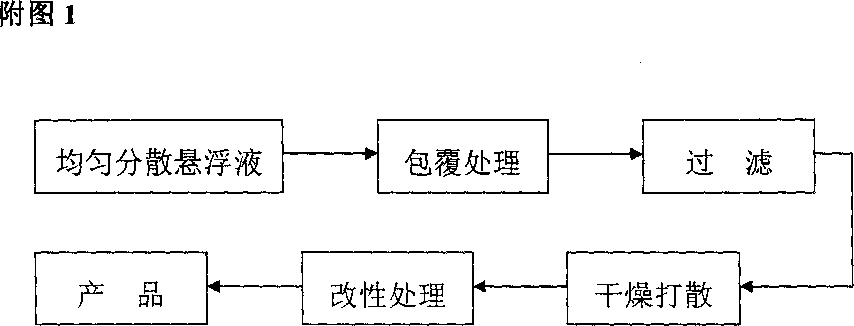 Preparation method of surface cladding type composite inorganic fire retardant