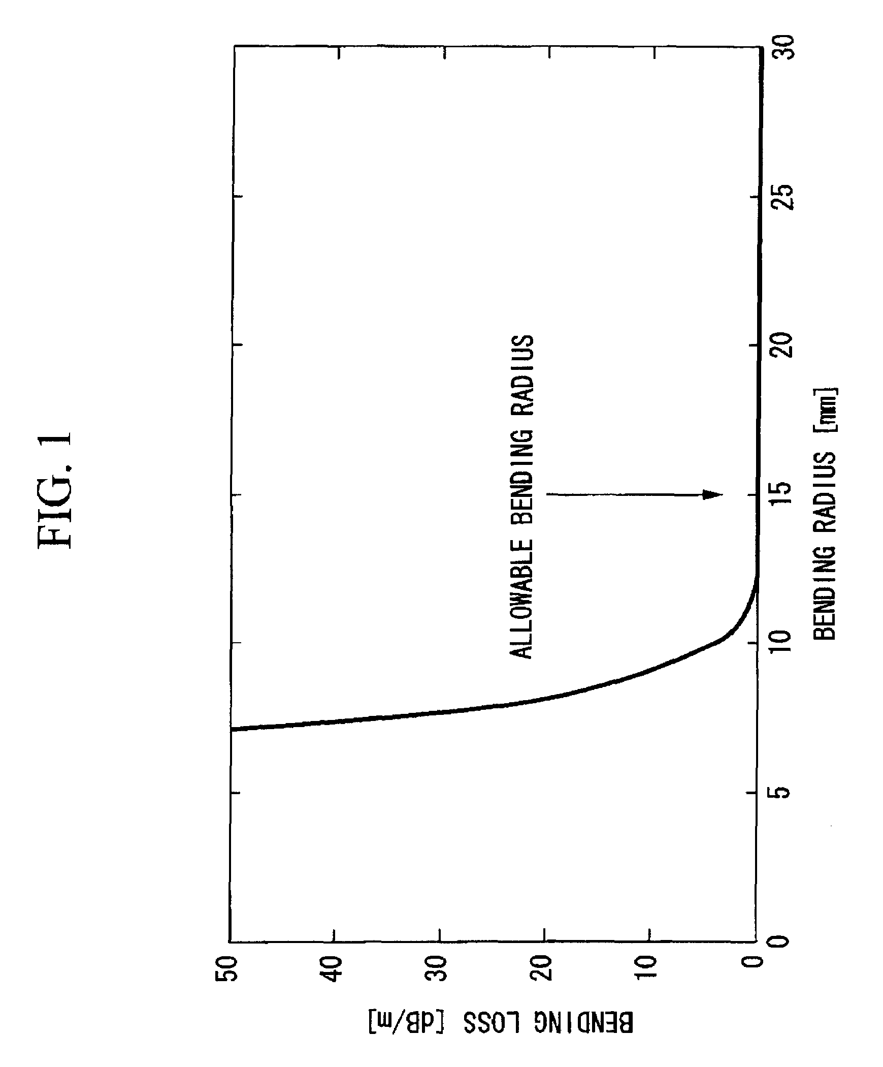 Single-mode optical fiber