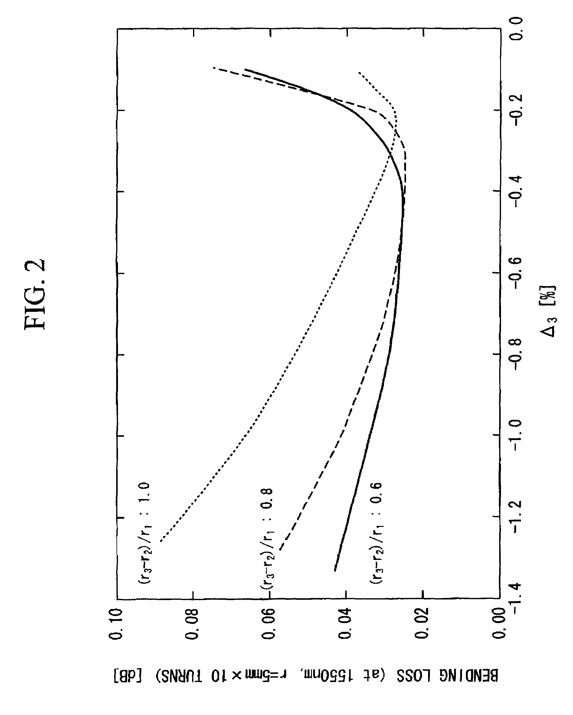 Single-mode optical fiber