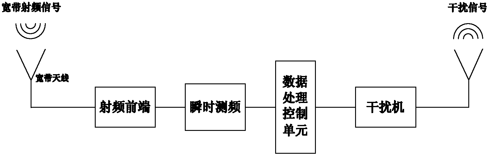 Coherent light frequency comb based channelized broadband multi-frequency measuring system