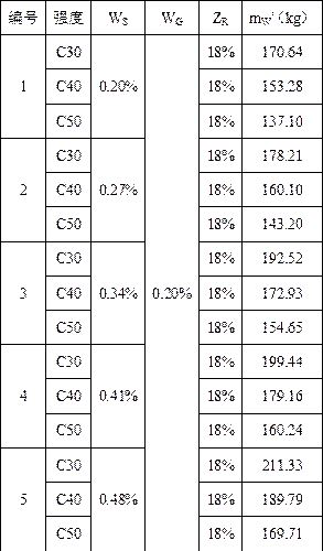 Concrete mix proportion design method based on minimum slurry theory