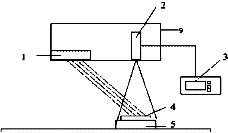 Structured light-based high-speed detection system and method for railway fastener