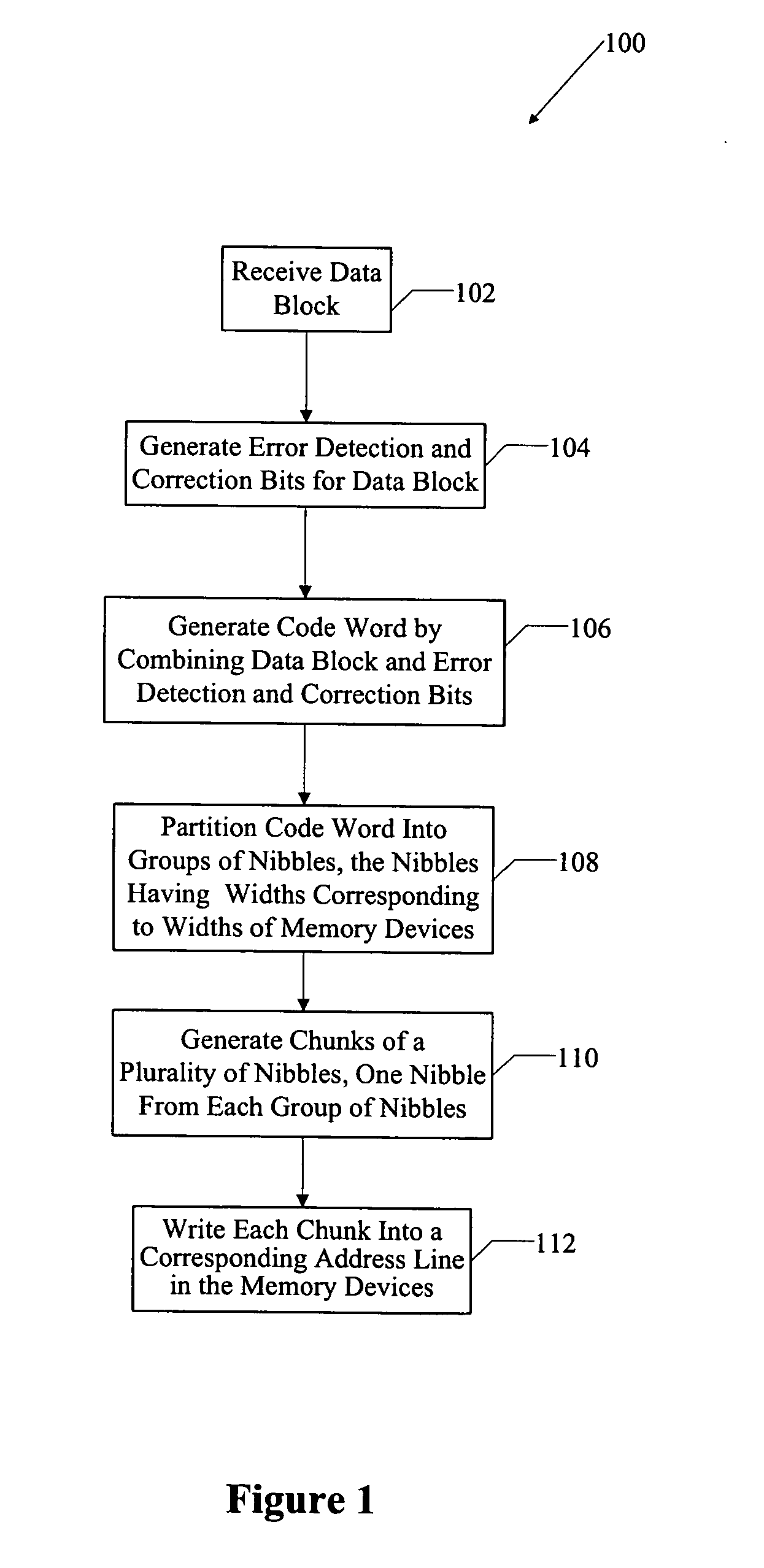 Partitioning data for error correction