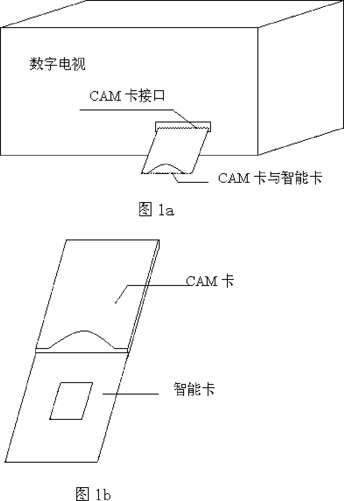 Method for descrambling digital TV set by separating set from card