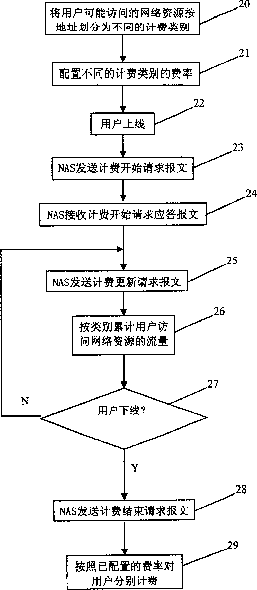 A charging method of switch-in network